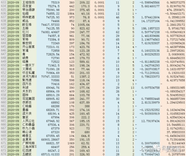 刘墉 第30页