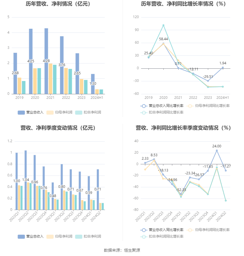 第330页