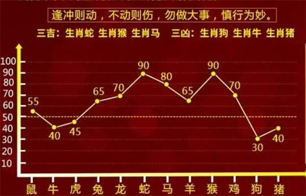 刘墉 第25页