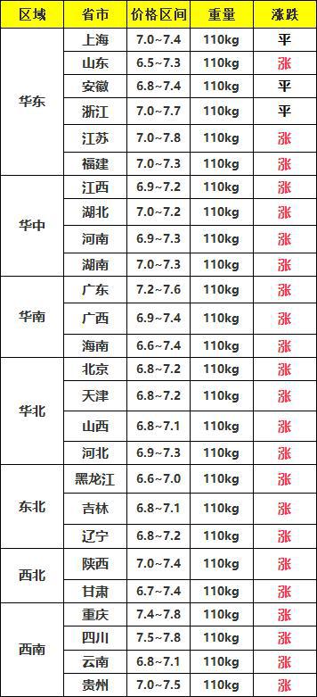 明日猪价走势预测及分析